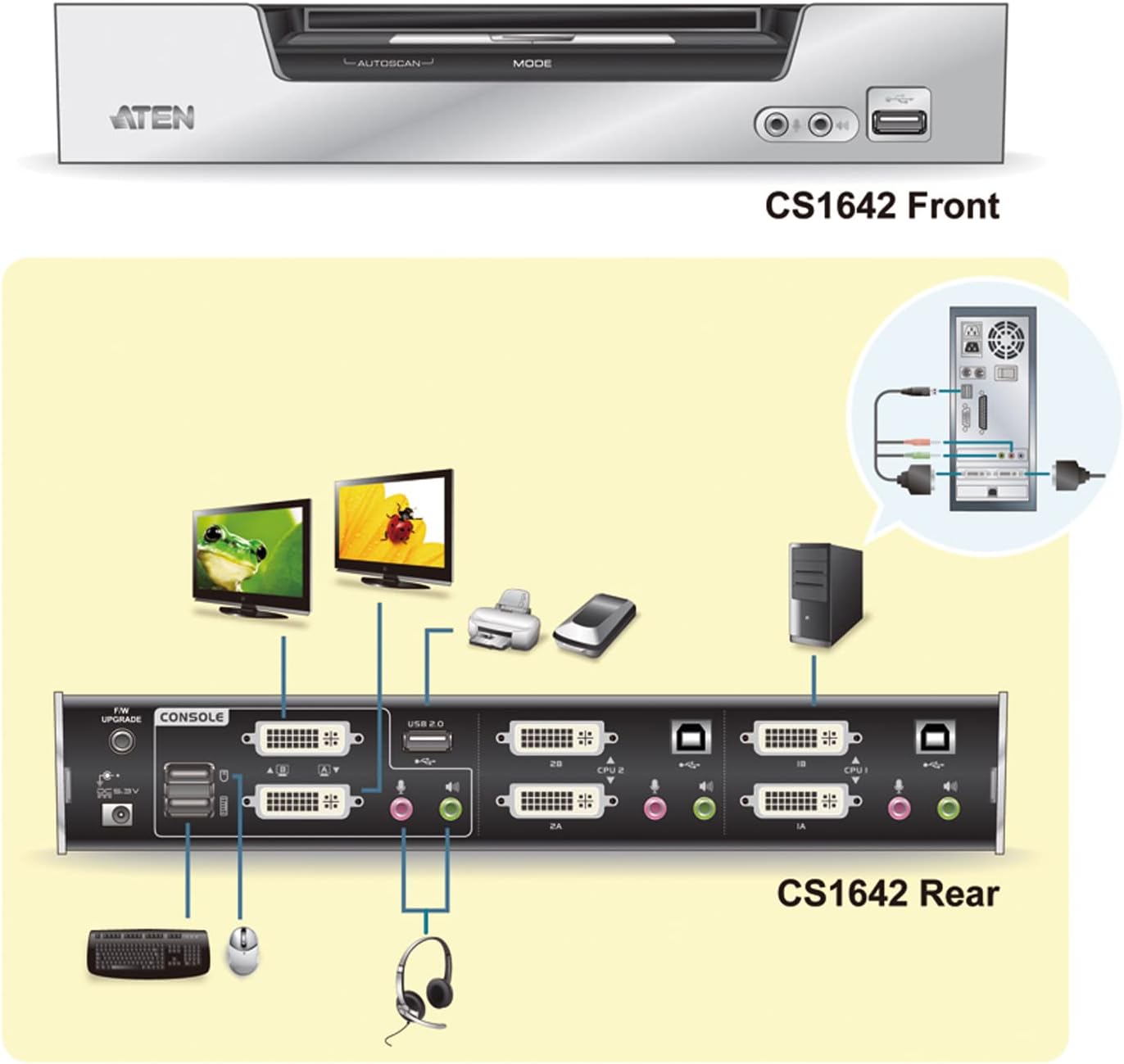 人気商品!! ATEN KVMスイッチ 2ポート/USB/VGA/デュアルディスプレイ